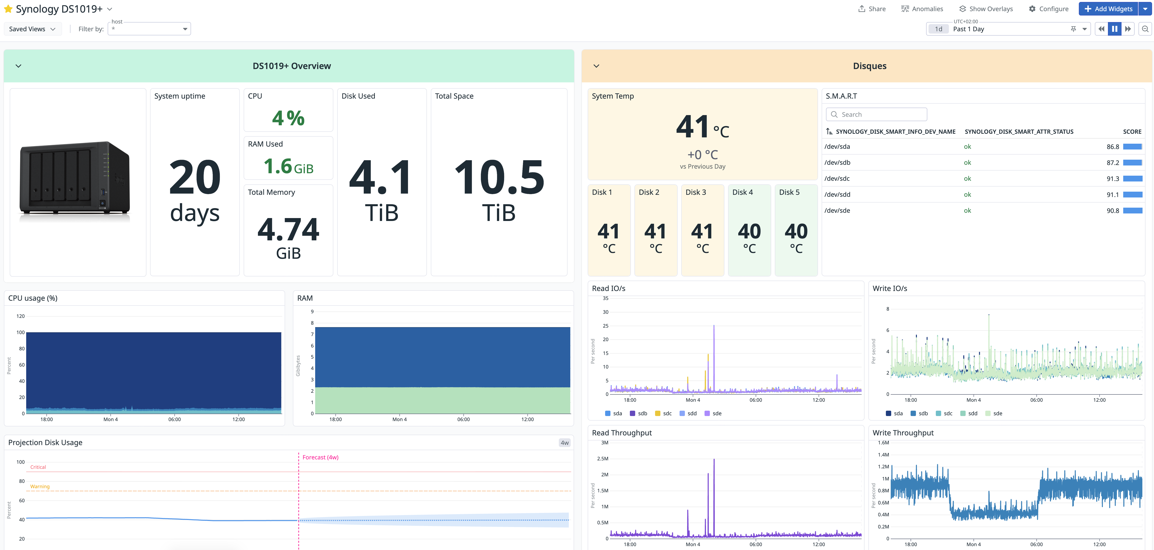 Surveillance proactive 🌡️📈 d’un NAS Synology avec Datadog